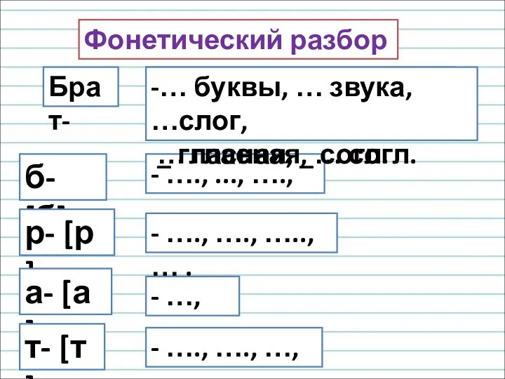 Фонетический разбор Брат- б- [б] р- [р ] а- [а ] т-