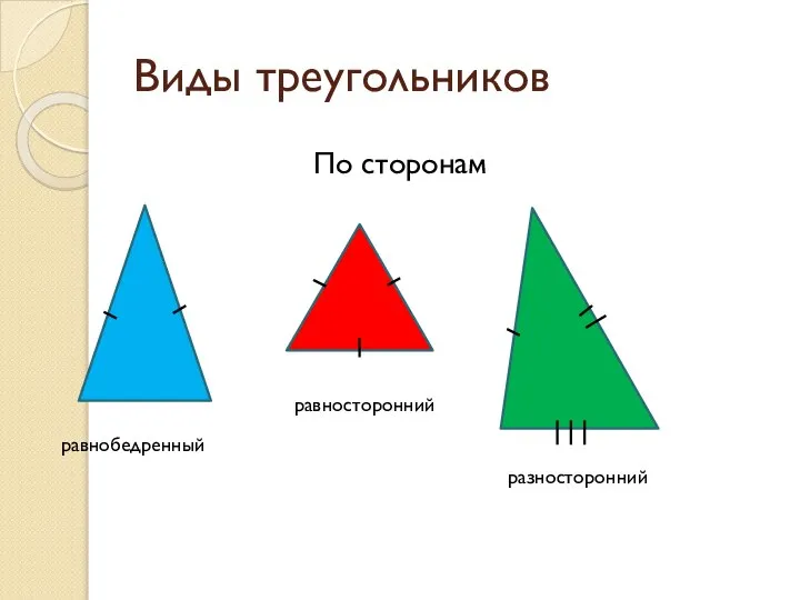 Виды треугольников По сторонам равнобедренный равносторонний разносторонний