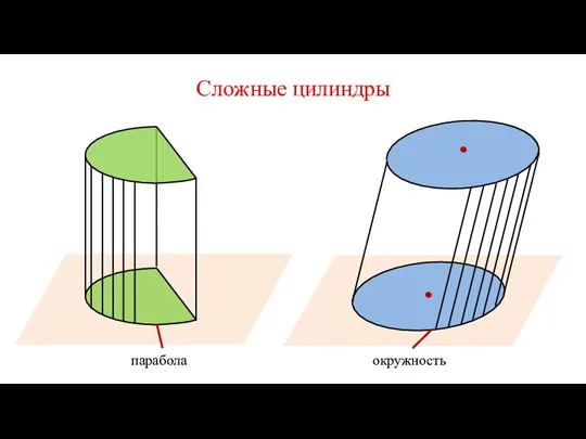 Сложные цилиндры парабола окружность