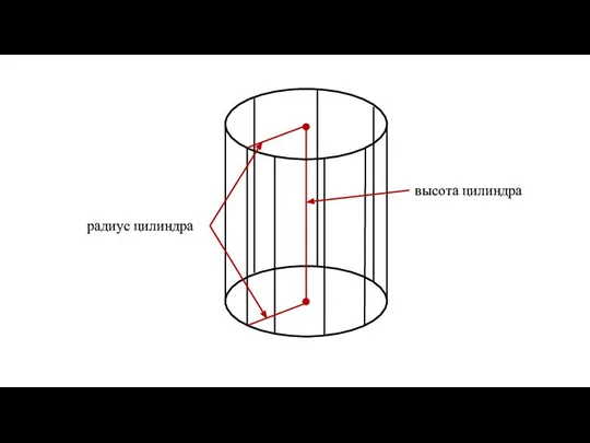 высота цилиндра радиус цилиндра