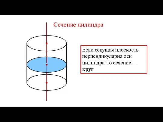 Сечение цилиндра Если секущая плоскость перпендикулярна оси цилиндра, то сечение — круг