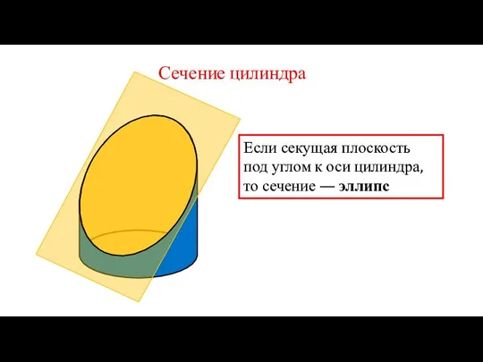 Сечение цилиндра Если секущая плоскость под углом к оси цилиндра, то сечение — эллипс