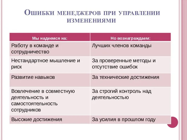 Ошибки менеджеров при управлении изменениями