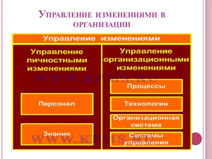 Управление изменениями в организации