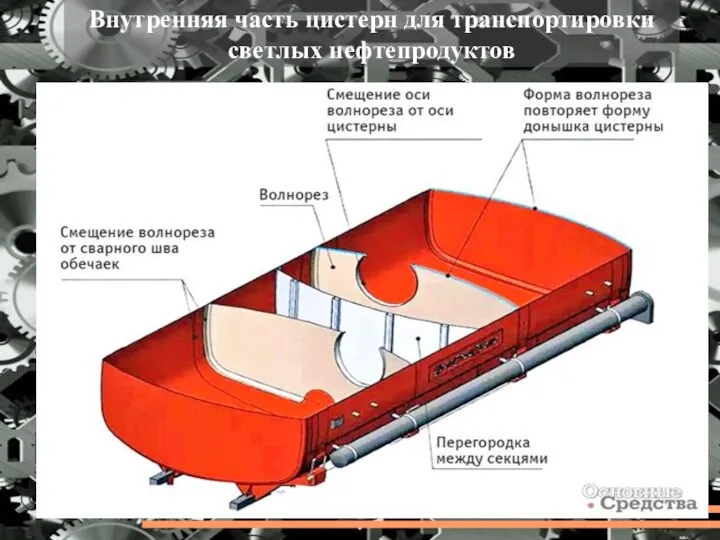 Внутренняя часть цистерн для транспортировки светлых нефтепродуктов