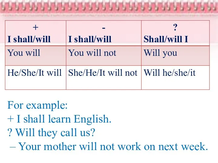 For example: + I shall learn English. ? Will they call us?