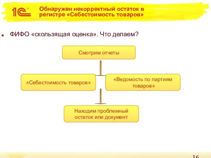 Обнаружен некорректный остаток в регистре «Себестоимость товаров» ФИФО «скользящая оценка». Что делаем?