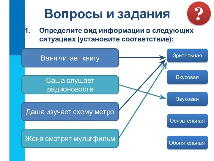 Определите вид информации в следующих ситуациях (установите соответствие): Вопросы и задания Зрительная