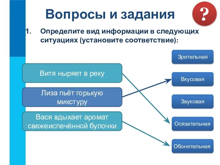 Определите вид информации в следующих ситуациях (установите соответствие): Вопросы и задания Зрительная