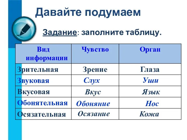 Задание: заполните таблицу. Давайте подумаем Слух Уши Вкус Язык Обоняние Нос Осязание Кожа