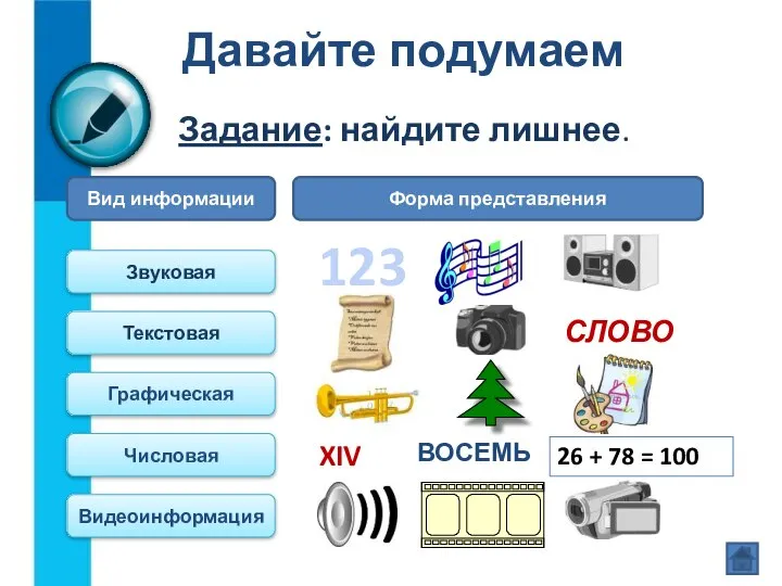 Давайте подумаем Задание: найдите лишнее. Вид информации Форма представления Звуковая Текстовая Графическая