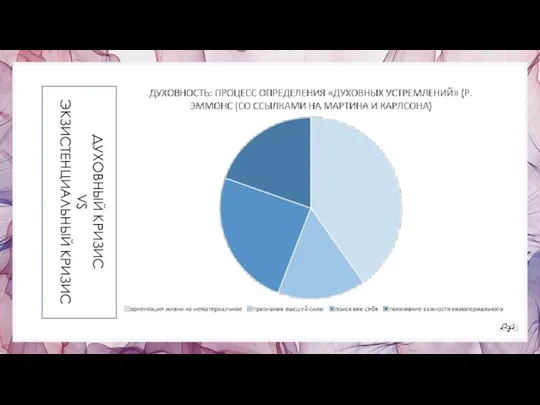 ДУХОВНЫЙ КРИЗИС VS ЭКЗИСТЕНЦИАЛЬНЫЙ КРИЗИС