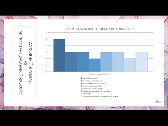 ДУХОВНЫЙ КРИЗИС VS ЭКЗИСТЕНЦИАЛЬНЫЙ КРИЗИС