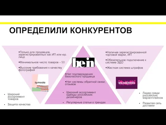 ОПРЕДЕЛИЛИ КОНКУРЕНТОВ •Только для продавцов, зарегистрированных как ИП или юр. лицо •Минимальное