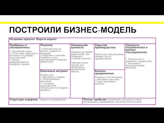 ПОСТРОИЛИ БИЗНЕС-МОДЕЛЬ