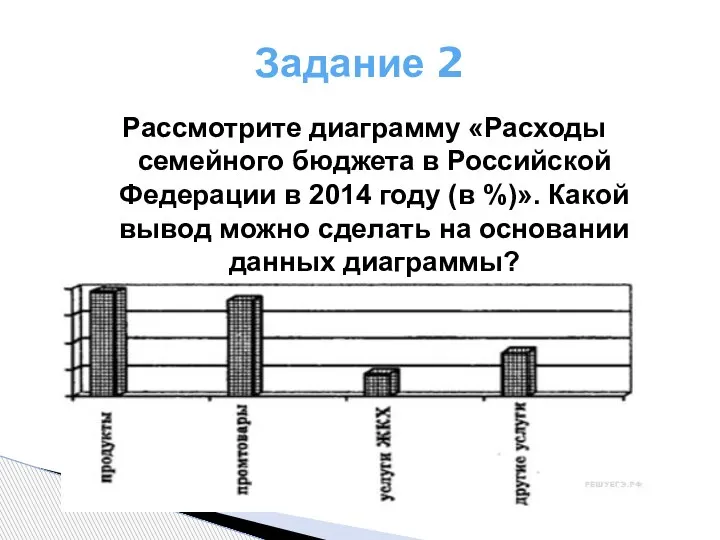 Задание 2 Рассмотрите диаграмму «Расходы семейного бюджета в Российской Федерации в 2014
