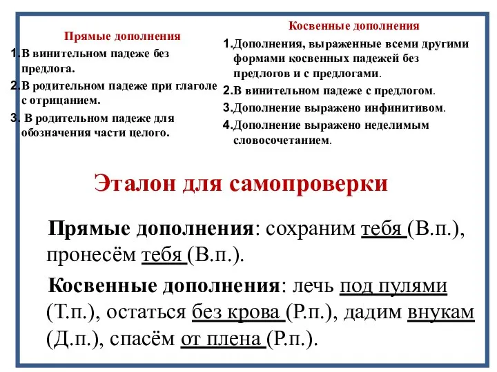 Эталон для самопроверки Прямые дополнения: сохраним тебя (В.п.), пронесём тебя (В.п.). Косвенные