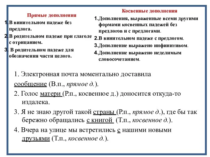 1. Электронная почта моментально доставила сообщение (В.п., прямое д.). 2. Голос матери