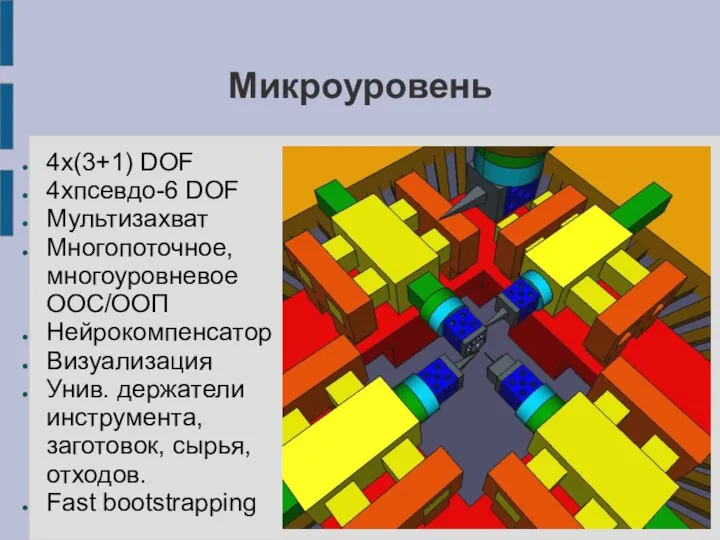 Микроуровень 4х(3+1) DOF 4хпсевдо-6 DOF Мультизахват Многопоточное, многоуровневое ООС/ООП Нейрокомпенсатор Визуализация Унив.