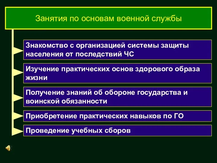 Занятия по основам военной службы Знакомство с организацией системы защиты населения от