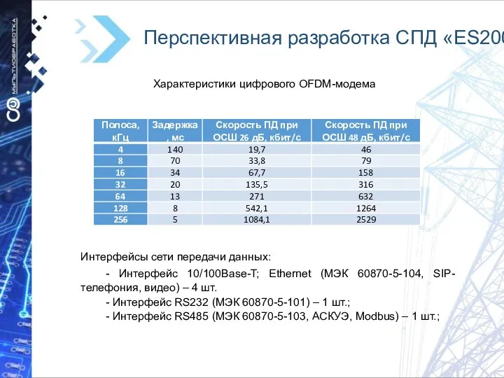 Перспективная разработка СПД «ES200» Интерфейсы сети передачи данных: - Интерфейс 10/100Base-T; Ethernet