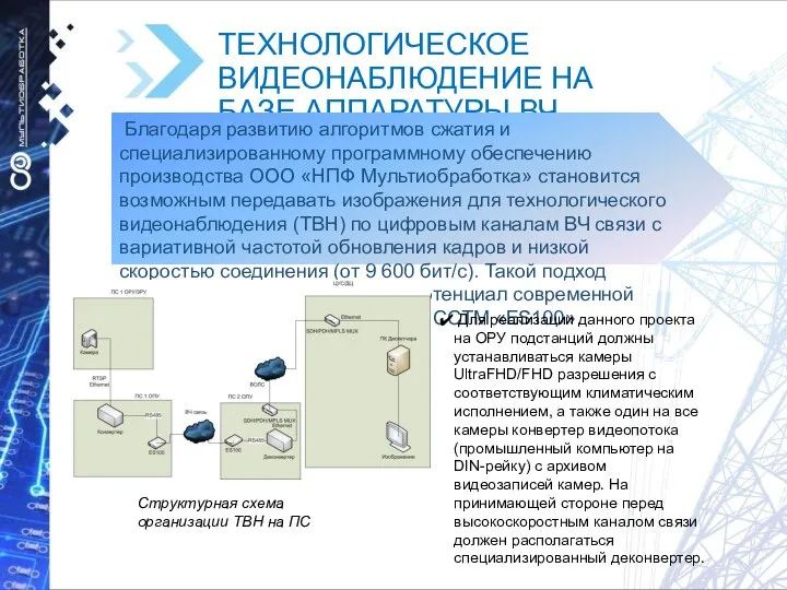 ТЕХНОЛОГИЧЕСКОЕ ВИДЕОНАБЛЮДЕНИЕ НА БАЗЕ АППАРАТУРЫ ВЧ СВЯЗИ ССТМ «ES 100» Благодаря развитию