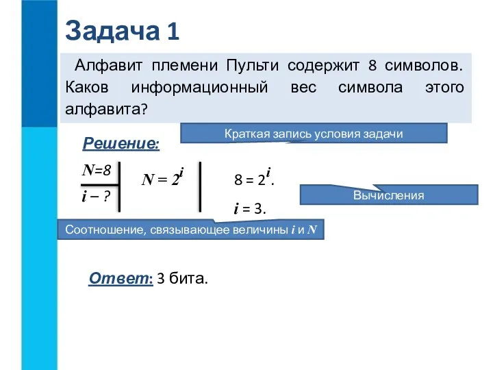 Алфавит племени Пульти содержит 8 символов. Каков информационный вес символа этого алфавита?