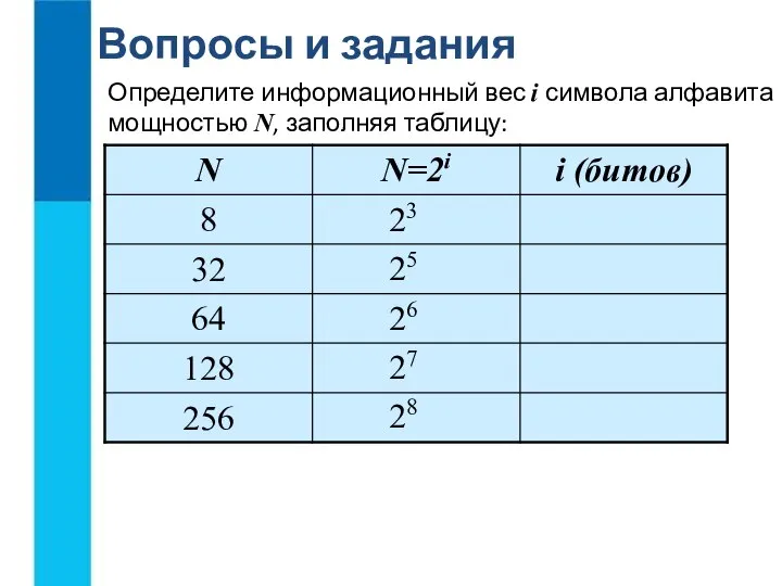 Вопросы и задания Определите информационный вес i символа алфавита мощностью N, заполняя