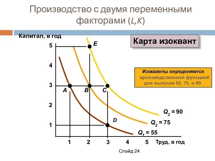 Слайд Производство с двумя переменными факторами (L,K) Труд, в год 1 2