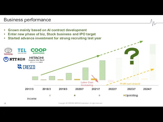 Business performance ？ 2017/3 2018/3 2019/3 2020/7 2021/7 2022/7 2023/7 2024/7 Grown