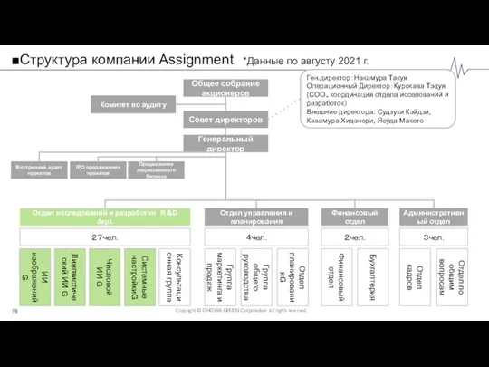 ■Структура компании Assignment *Данные по августу 2021 г. Общее собрание акционеров Комитет