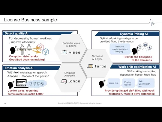 License Business sample Computer vision make Good/Bad decision making! Use for sales,