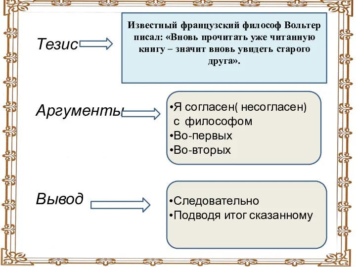 Тезис Аргументы Вывод Я согласен( несогласен) с философом Во-первых Во-вторых Следовательно Подводя