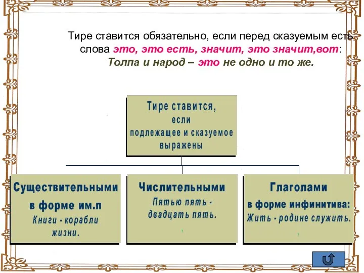 Тире ставится обязательно, если перед сказуемым есть слова это, это есть, значит,