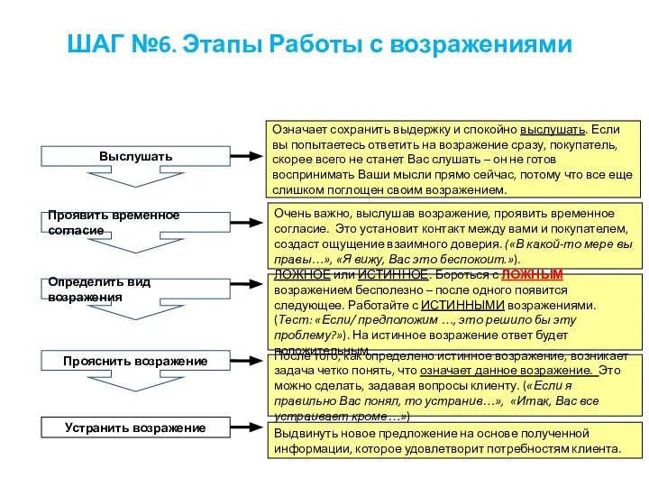 Означает сохранить выдержку и спокойно выслушать. Если вы попытаетесь ответить на возражение