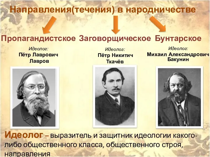 Бунтарское Идеолог: Михаил Александрович Бакунин Заговорщическое Идеолог: Пётр Никитич Ткачёв Пропагандистское Идеолог: