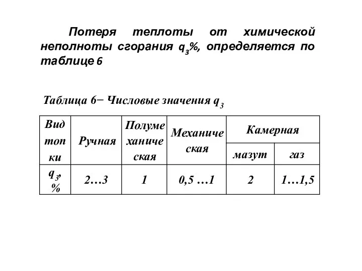 Потеря теплоты от химической неполноты сгорания q3%, определяется по таблице 6 Таблица 6− Числовые значения q3