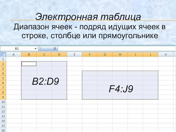 Электронная таблица Диапазон ячеек - подряд идущих ячеек в строке, столбце или прямоугольнике B2:D9 F4:J9