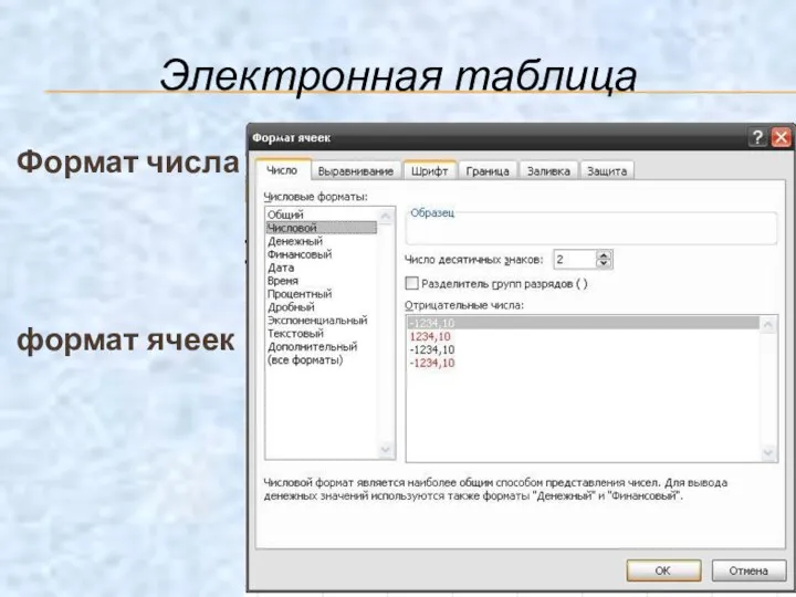 Формат числа формат ячеек Электронная таблица