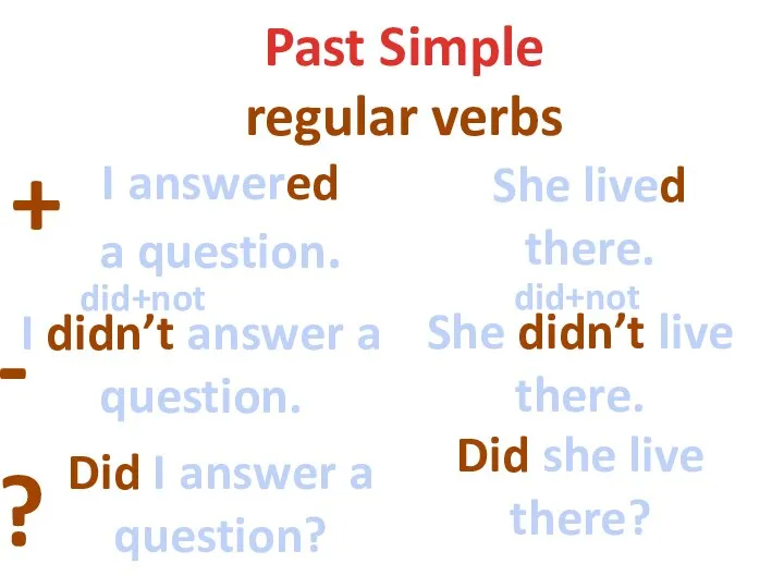 Past Simple regular verbs + - ? I answered a question. She