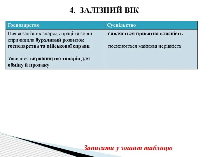 4. ЗАЛІЗНИЙ ВІК Записати у зошит таблицю