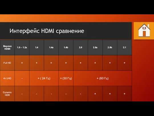 Интерфейс HDMI сравнение