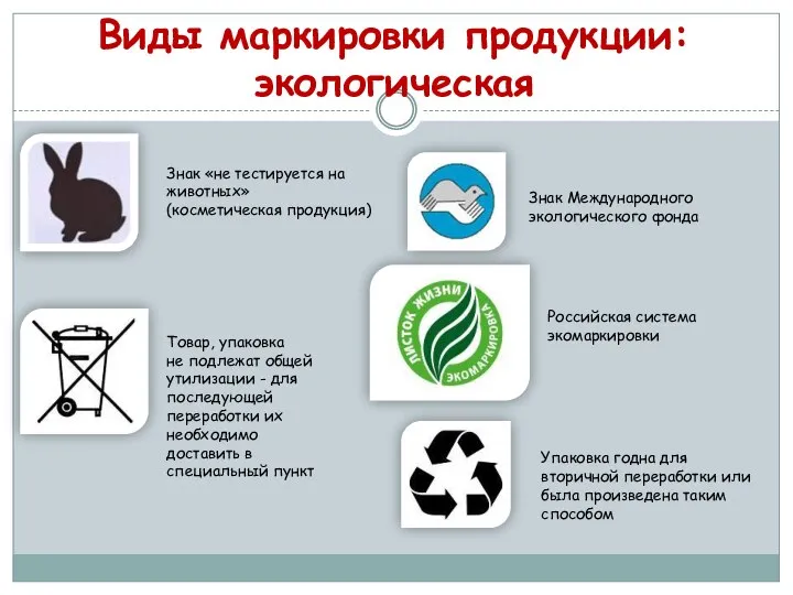 Виды маркировки продукции: экологическая Товар, упаковка не подлежат общей утилизации - для