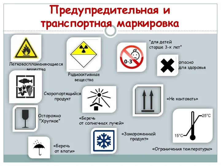 Предупредительная и транспортная маркировка Легковоспламеняющиеся вещества Радиоактивные вещества опасно для здоровья "для