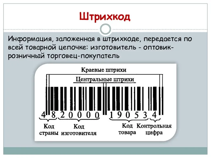 Штрихкод Информация, заложенная в штрихкоде, передается по всей товарной цепочке: изготовитель - оптовик-розничный торговец-покупатель