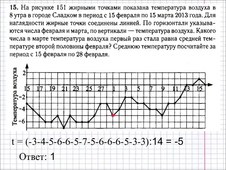 Ответ: 1 t = (-3-4-5-6-6-5-7-5-6-6-6-5-3-3):14 = -5