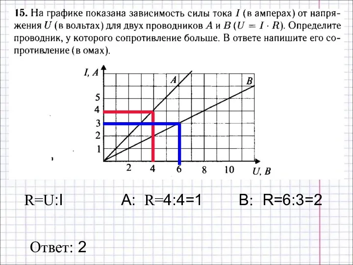 Ответ: 2 А: R=4:4=1 В: R=6:3=2 R=U:I