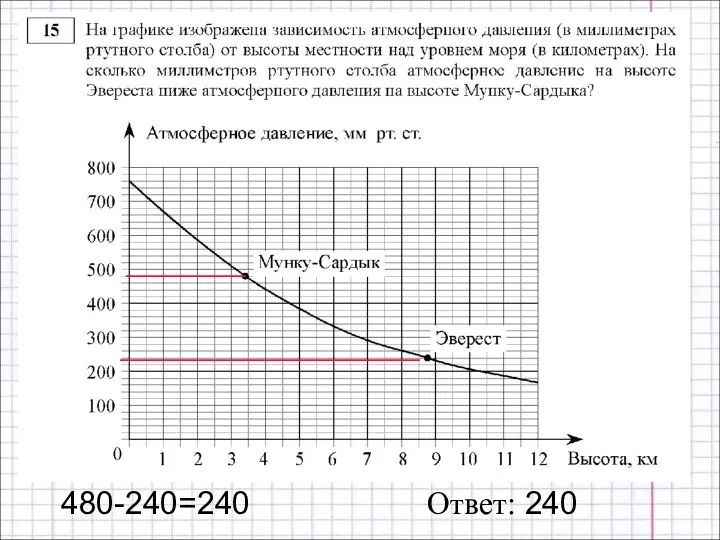 480-240=240 Ответ: 240