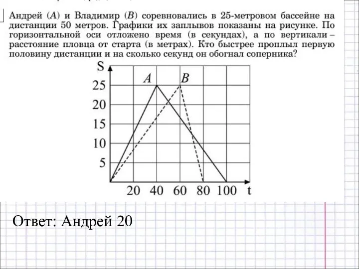 Ответ: Андрей 20
