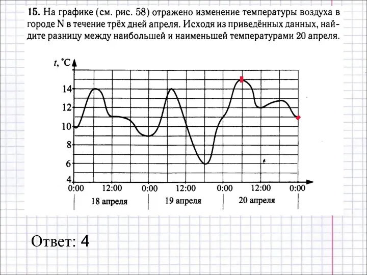 Ответ: 4